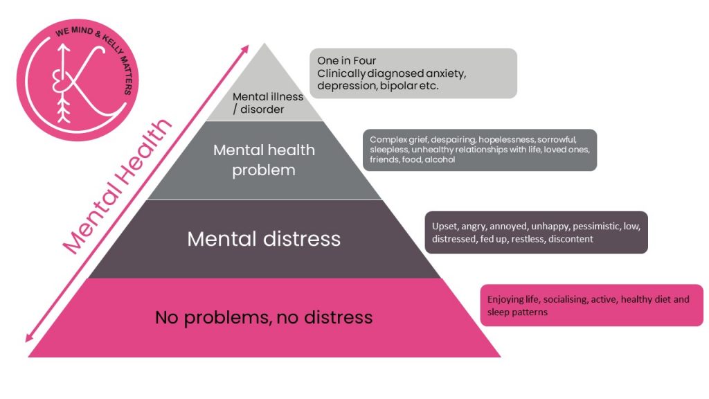 Mental Health We Mind Kelly Matters