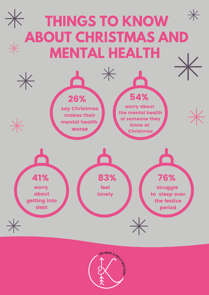 Top Tips To Look After Your Mental Health This Christmas Time – We Mind
