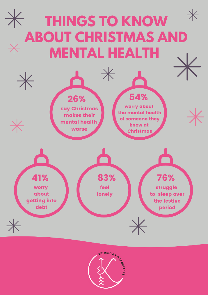 Top Tips to look after your mental health this Christmas Time We Mind